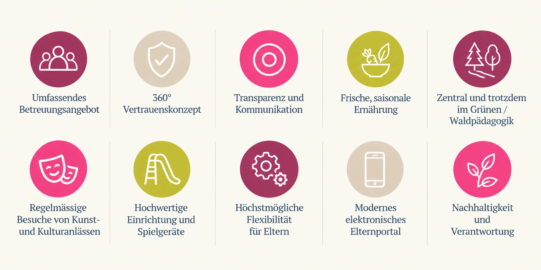 Benefits Eltern und Kinder