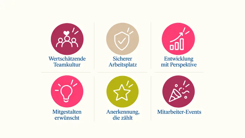 Mitarbeiter-Benefits bei der Altstadt-Kita Zauberland